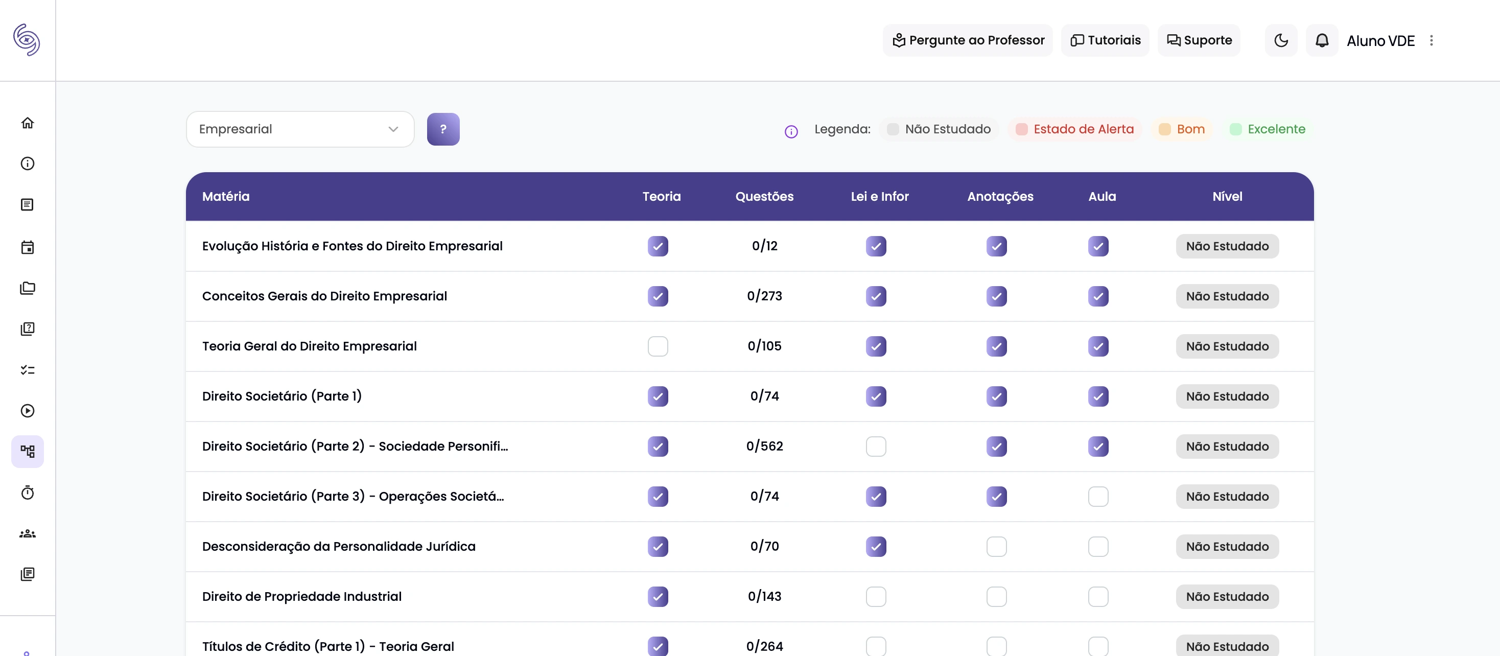 Acompanhe com estatísticas a evolução dos seus estudos.