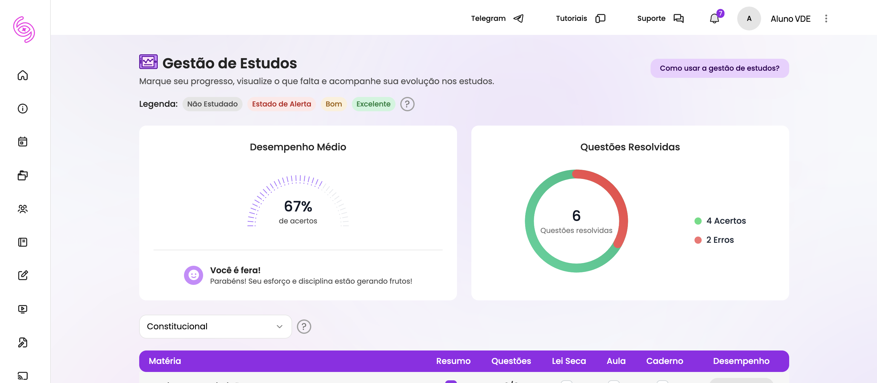 Acompanhe com estatísticas a evolução dos seus estudos.