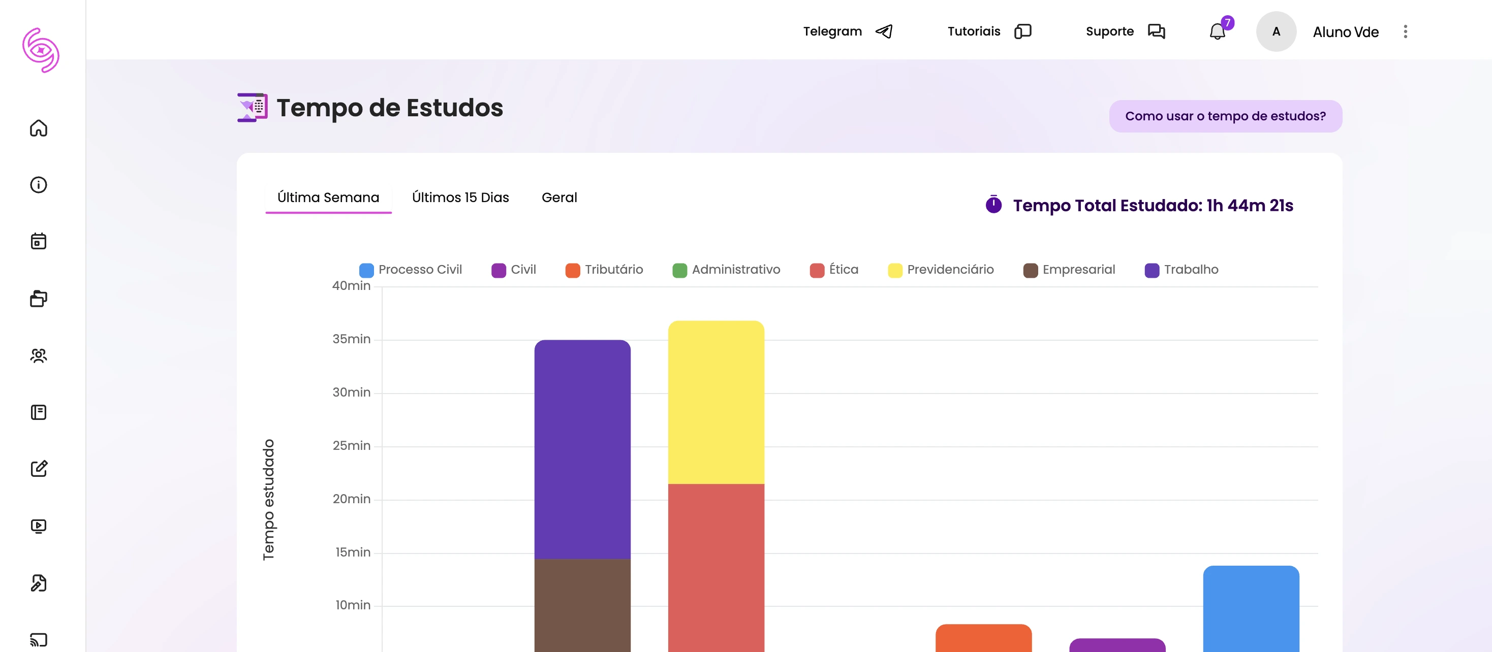 Metrifique e acompanhe as suas horas líquidas de estudo na Plataforma VDE.