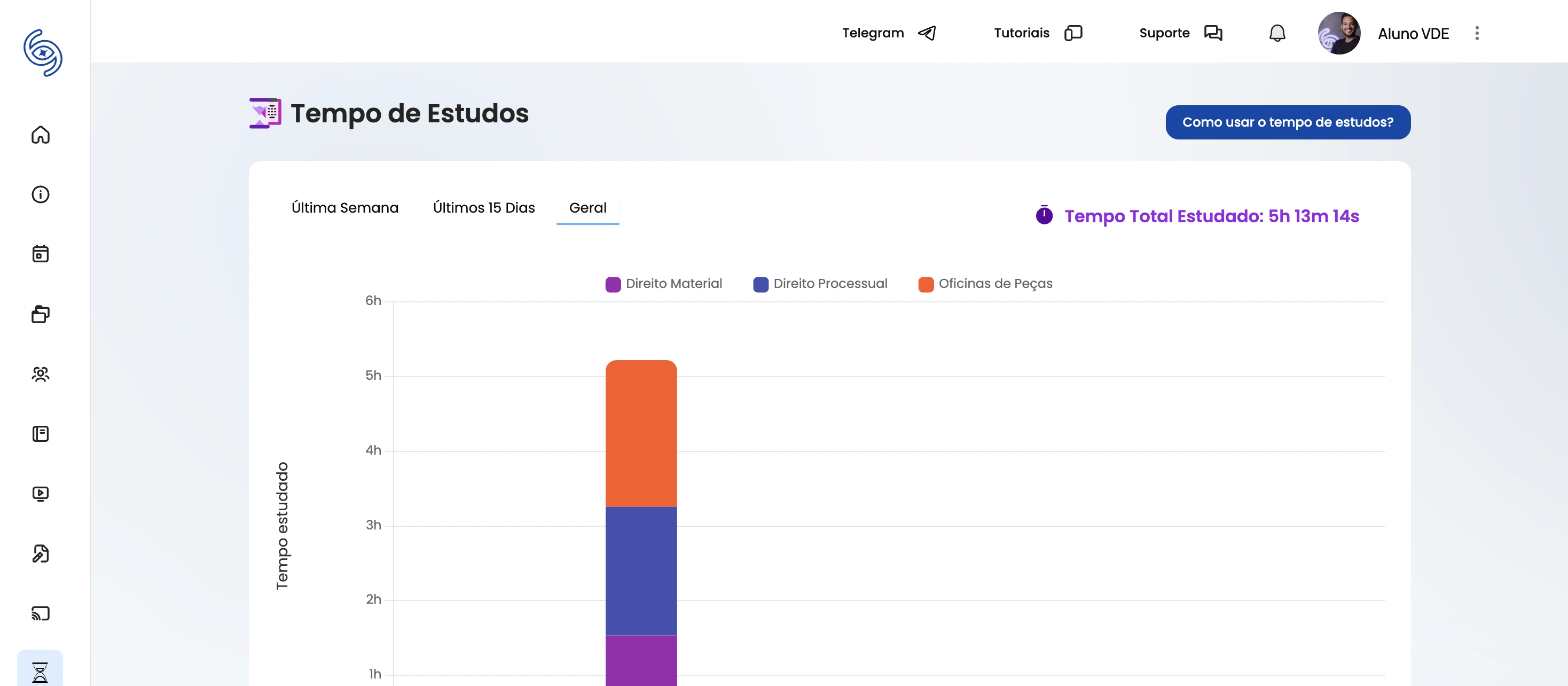 Metrifique e acompanhe as suas horas líquidas de estudo na Plataforma VDE.